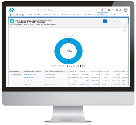 Salesforce dashboard configured by SalesPage to display team sales and AUM by product.