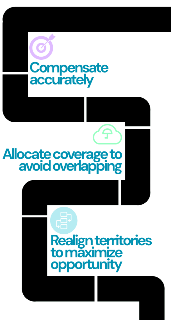 Visual of an asset managers needs.