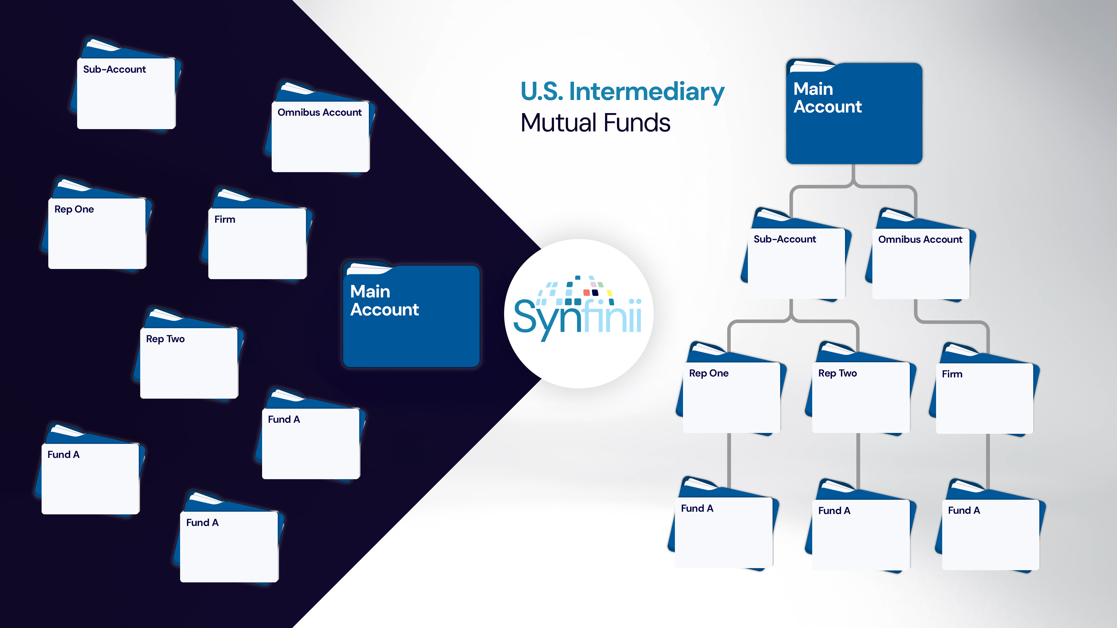 Accurate AUM Reporting: Building the Number You Can Trust - Synfinii